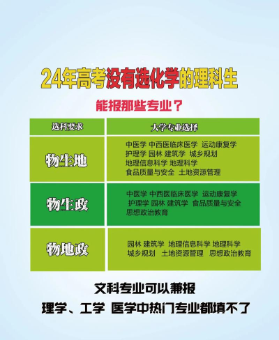 不选化学可以报医学专业吗