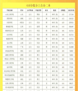 分低但很好的二本大学有哪些