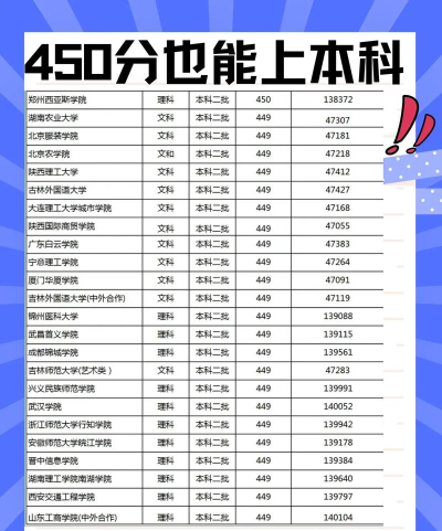 450分文科能上什么好大学