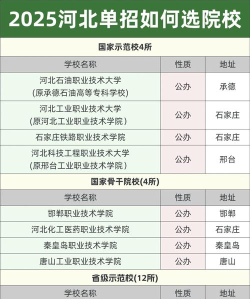 河北高考300分能上的大学有哪些？