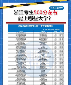 在浙江高考500分能上本科吗
