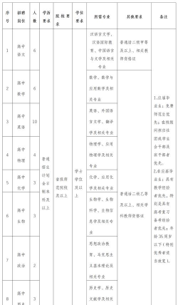 2024年保山排名前五的机电学校名单