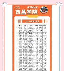 西昌学院是一本还是二本