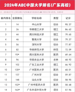 2024年广元排名前五的数控学校名单