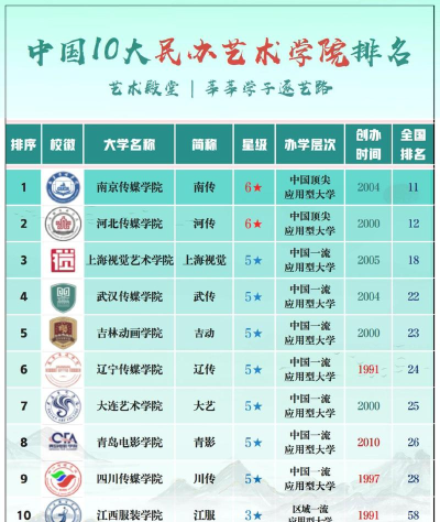 中国有哪些公办艺术类本科院校