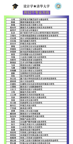 2024年毕节排名前五的室内设计学校名单