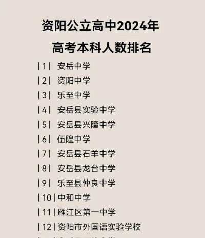2024年资阳排名前五的机电学校名单