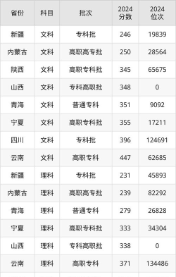 2024年天津交通职业学院在广西录取分数线