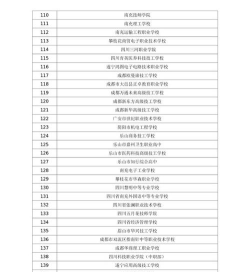 2024年凉山排名前八的电子商务学校名单