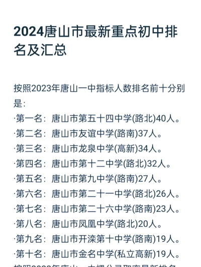 2024年唐山排名前五的建筑学校名单