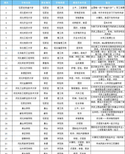 2024年秦皇岛排名前六的电子商务学校名单