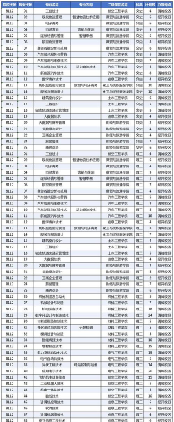 高考多少分能上陕西工业职业技术学院
