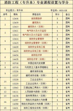 2024年恩施排名前八的消防工程技术学校名单