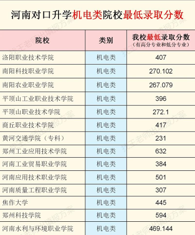 2024年南阳排名前八的机电学校名单