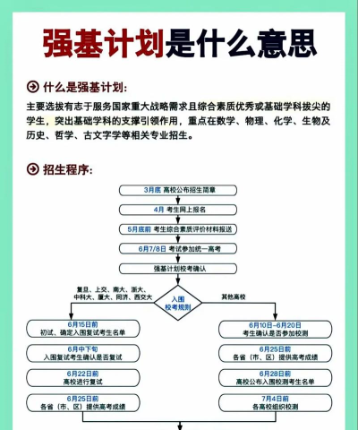 强基计划中途被淘汰怎么办