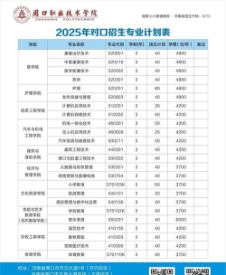 周口中专中职学校排名榜 周口中专中职学校排名榜