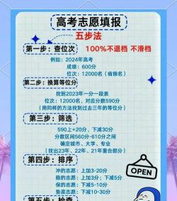 2024江苏省高考平行志愿投档原则 2024江苏省高考平行志愿投档原则