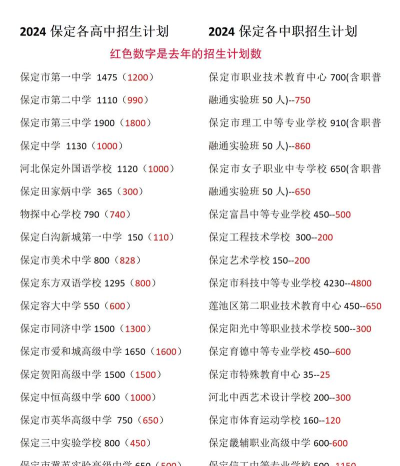 保定中专中职学校排名榜 保定中专中职学校排名榜