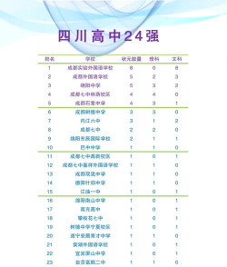内江民办中专中职学校排名榜 内江民办中专中职学校排名榜