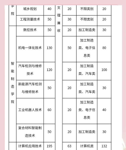 达州中专中职学校排名榜 达州中专中职学校排名榜