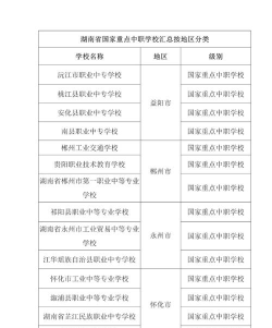 湘西民办中专中职学校排名榜 湘西民办中专中职学校排名榜