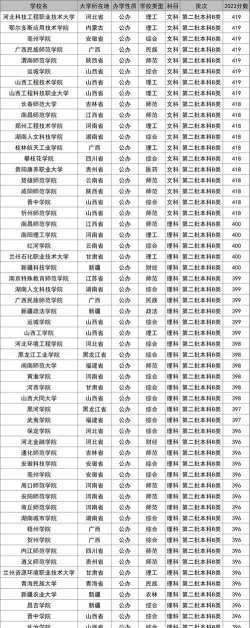2025二本压线的公办大学有哪些 2025二本压线的公办大学有哪些
