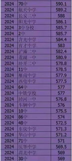陕西2024年初中毕业直接读中专 陕西2024年初中毕业直接读中专