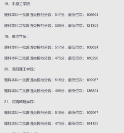 400一450分的河南省公办二本 400一450分的河南省公办二本