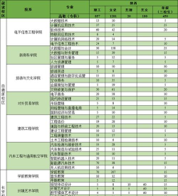 陕西2024年中专什么专业比较好 陕西2024年中专什么专业比较好