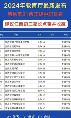 江西2024年初中生直接上中专 江西2024年初中生直接上中专