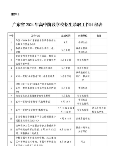广东2024年哪个中专学校就业好 广东2024年哪个中专学校就业好