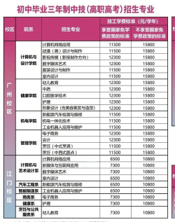 广东2024年中专有什么专业适合女孩子 广东2024年中专有什么专业适合女孩子