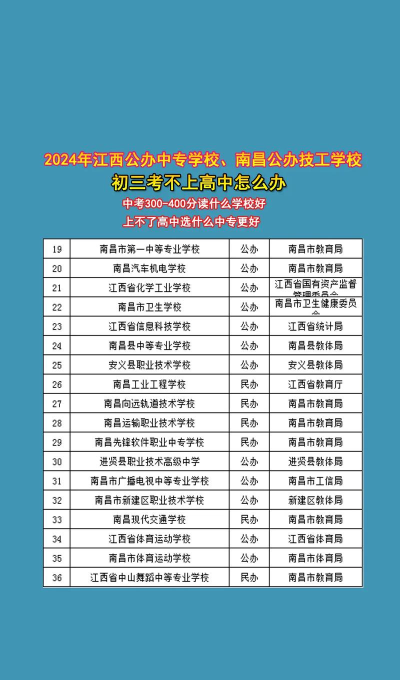 江西2024年上中专学校哪个专业好 江西2024年上中专学校哪个专业好