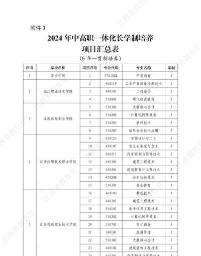 江西2024年初中毕业可不可以读中专 江西2024年初中毕业可不可以读中专