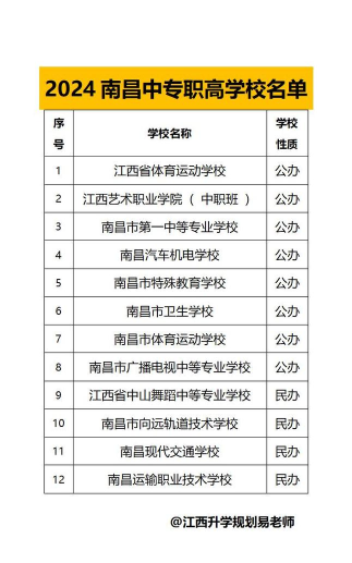江西2024年什么中专学校就业比较好 江西2024年什么中专学校就业比较好