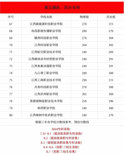 江西2024年中专学校读什么专业有前途 江西2024年中专学校读什么专业有前途