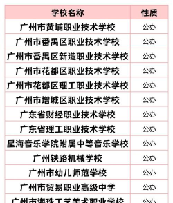 广东2024年读中专学校什么专业最好 广东2024年读中专学校什么专业最好