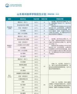 山东2024年读中专学校可不可以考大学 山东2024年读中专学校可不可以考大学