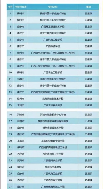 广西2024年读中专学校一年要多少钱 广西2024年读中专学校一年要多少钱