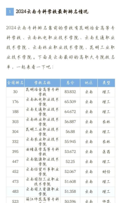 云南2024年现在上中专学校什么专业好 云南2024年现在上中专学校什么专业好