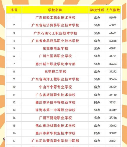 广东2024年什么中专学校最好 广东2024年什么中专学校最好