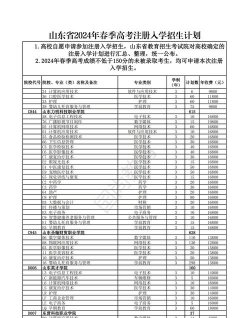 山东2024年中专生可不可以参加高考 山东2024年中专生可不可以参加高考