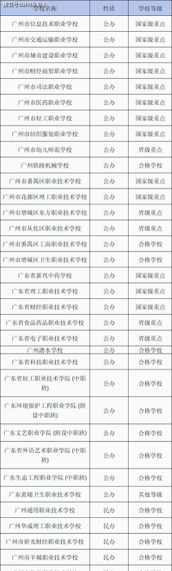 广东2024年初中毕业考中专 广东2024年初中毕业考中专