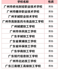 广东2024年中专学校哪个专业好 广东2024年中专学校哪个专业好