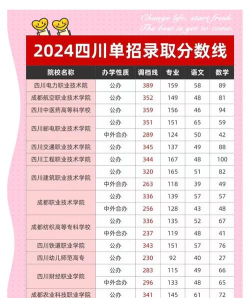 德阳川江机电职业学校2024年分数线是多少 德阳川江机电职业学校2024年分数线是多少