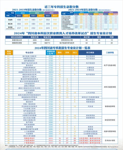 绵阳服装职业技术学校2024年录取分数线 绵阳服装职业技术学校2024年录取分数线