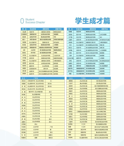 乐山欣欣艺术职业学校2024年分数线是多少 乐山欣欣艺术职业学校2024年分数线是多少