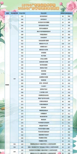广元第一职业技术学校2024年入学条件 广元第一职业技术学校2024年入学条件