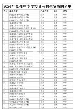 郑州中原中等专业学校2024年入学条件 郑州中原中等专业学校2024年入学条件