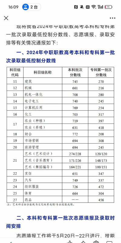 潼南县远荣中等职业学校2024年分数线 潼南县远荣中等职业学校2024年分数线